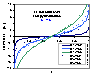 Comparison of z(F) for Rudzinski and LF: m.R = n.LF