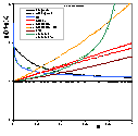 Graham plot for weak heterogeneity (m=0.9) and weak interactions