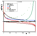 Graham plot for weak heterogeneity (m=0.9) and no interactions