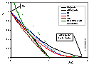 Linear Langmuir plot for m=0.9 and no interactions: L,bi-L,GF,LF,Tóth,RP,JF/Jov-m