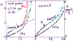 Adsorption prediction: pure gases - isotherms