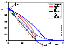 Linear Langmuir plot for m=0.9 and weak interactions: L,Kis,FG,GF,Kis-FG,LF,Tth,GF-BET