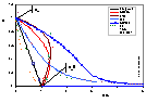 Linear Langmuir plot for m=0.7 and strong interactions: L,Kis,FG,GF,Kis-FG,LF,Tth,GF-BET